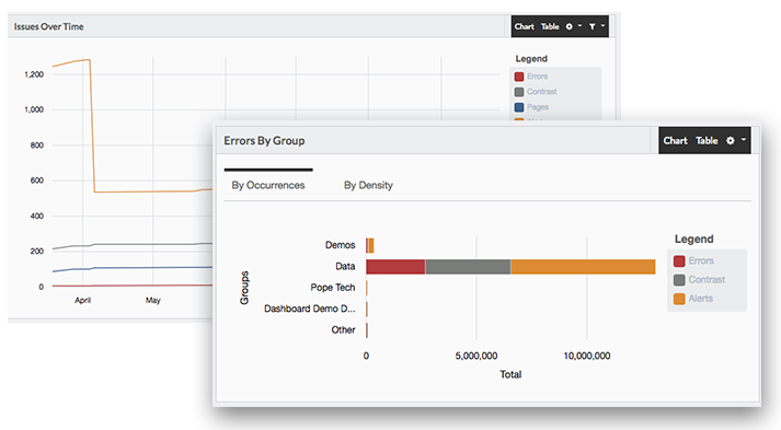 Issues over time and errors comparison graph examples