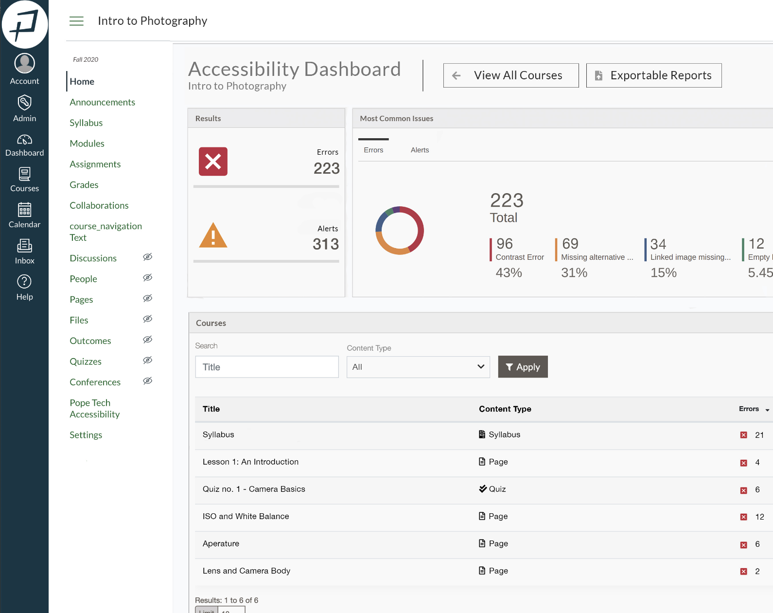 Course Dashboard in Canvas