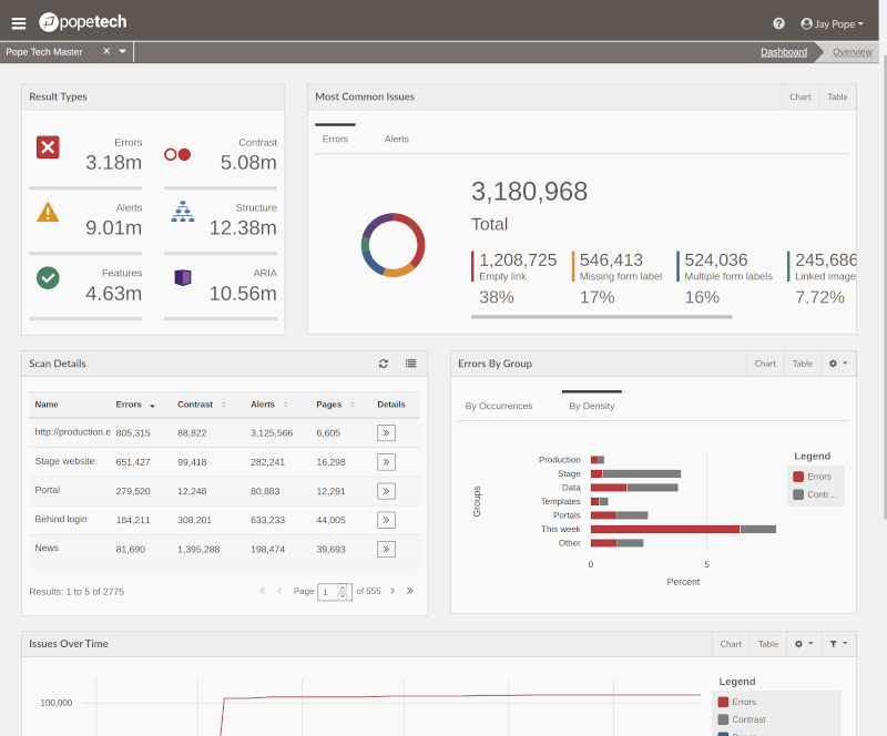 Pope Tech Dashboard