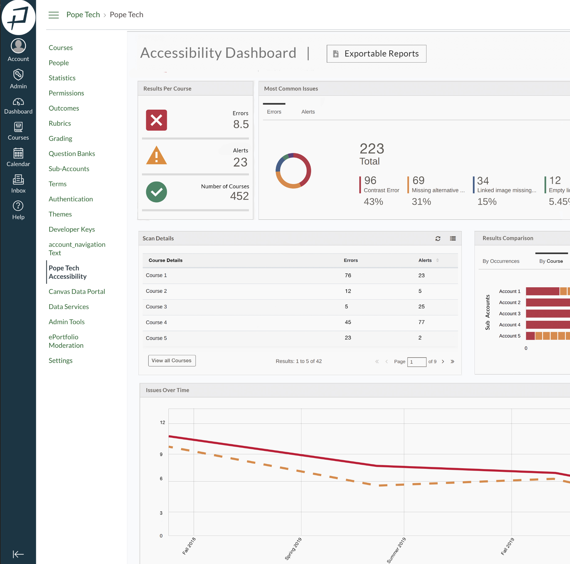 Admin Dashboard